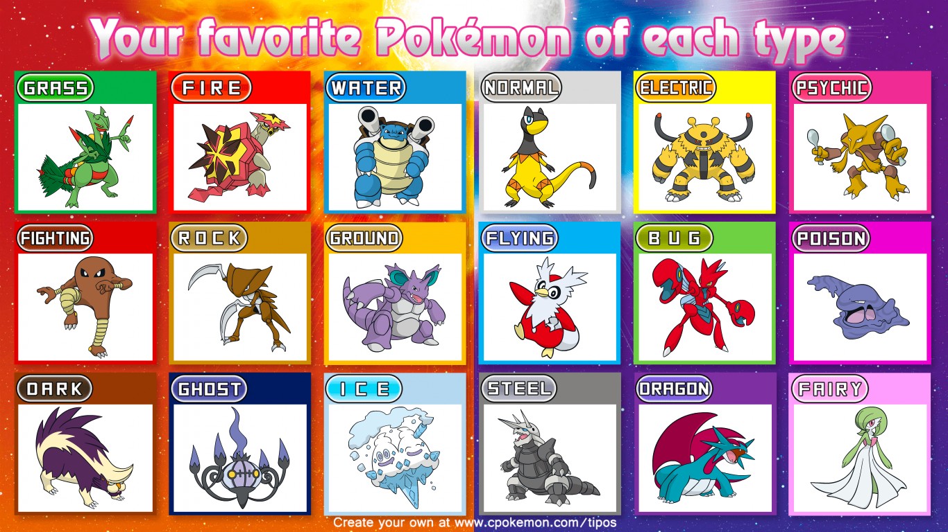 Your favorite Pokémon of each type