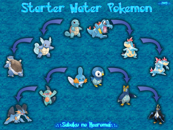 Water_Pokemon_Wallpaper_by_SabakuNoHeeromai