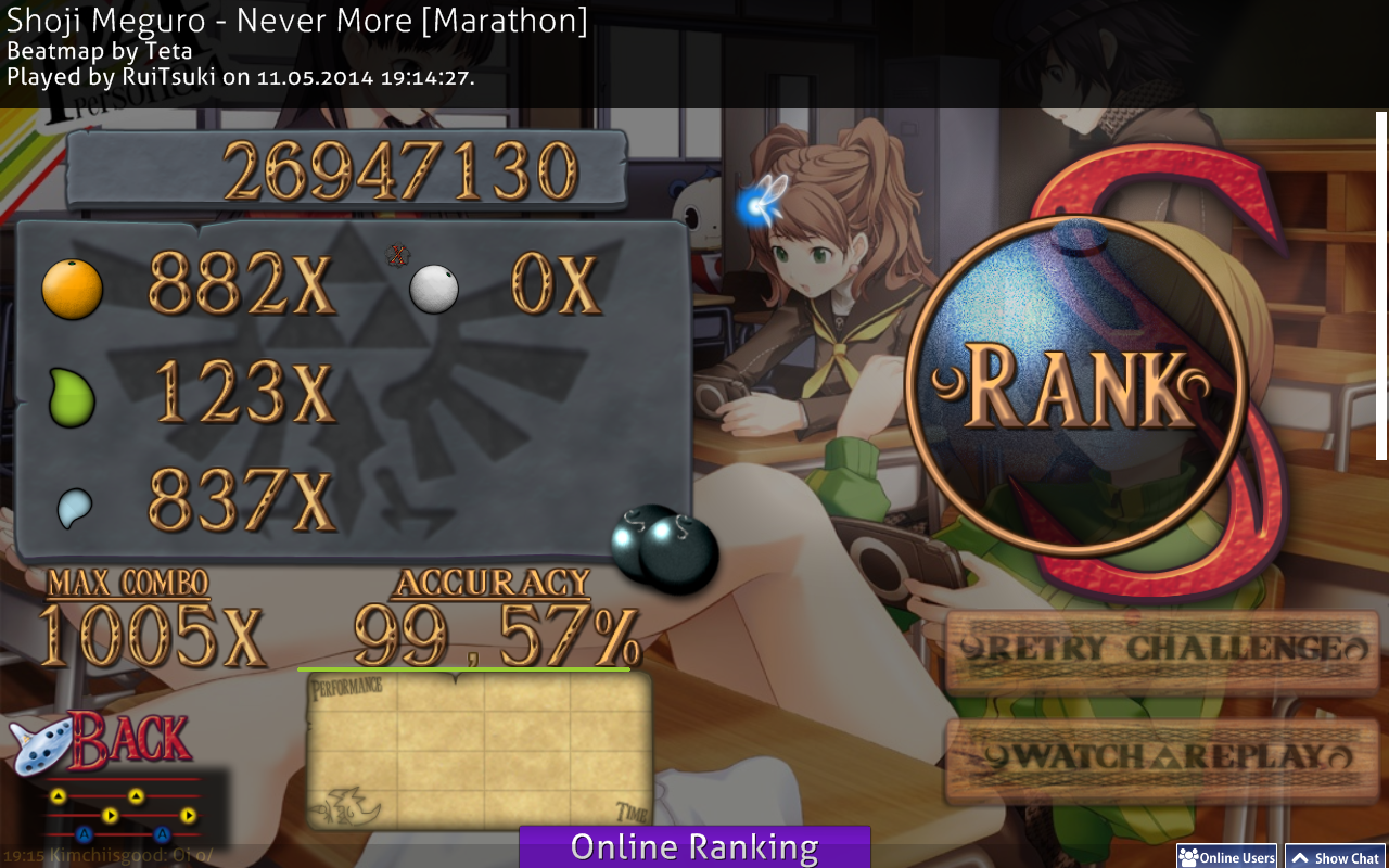 Never More S