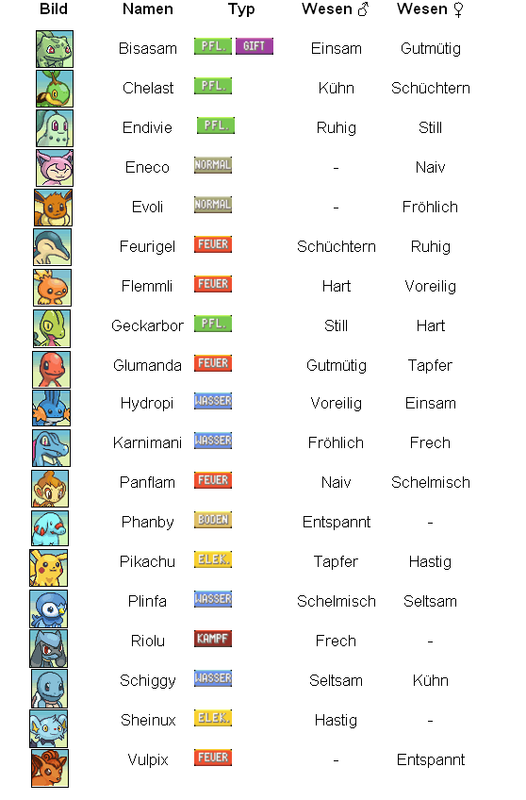 Liste aller dating sites und deren namen