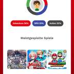 Lieblingsgenres / Meistgespielten Spiele / Stunden insgesamt