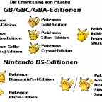 Die Entwicklung von Pikachu